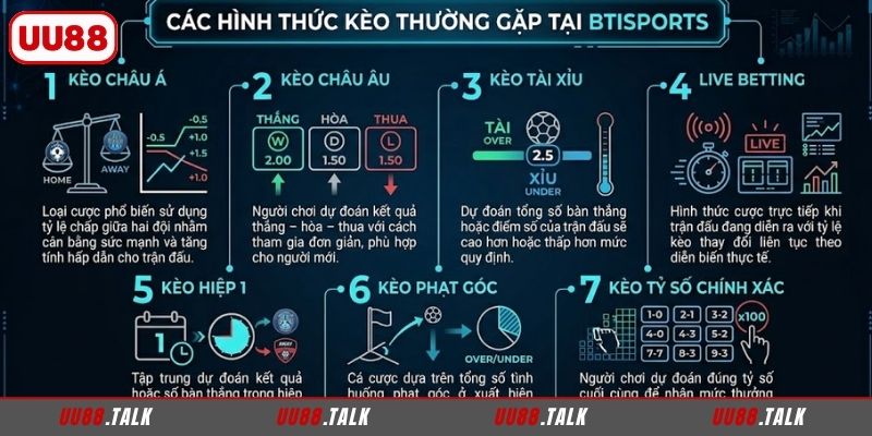 Các hình thức kèo thường gặp tại BTi Sports