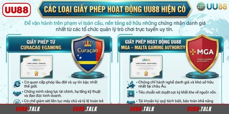 Các loại giấy phép hoạt động UU88 bạn cần nắm rõ