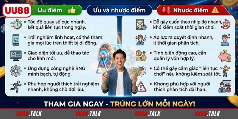 Đánh giá ưu – nhược điểm của hình thức xổ số siêu tốc tại UU88