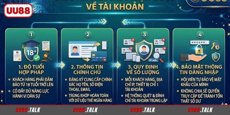 Điều khoản điều kiện UU88 về tài khoản cá cược