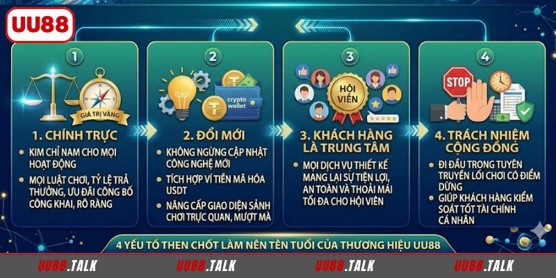 Giá trị cốt lõi của UU88 mang lại