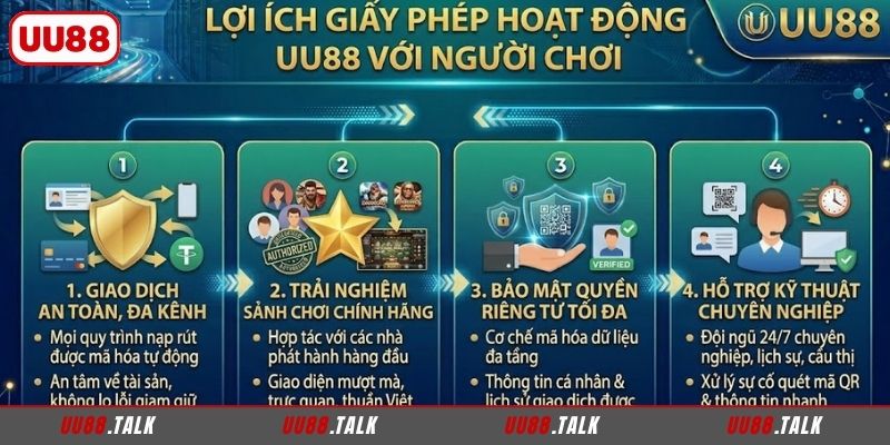 Giấy phép hoạt động UU88 mang đến nhiều lợi ích với người chơi