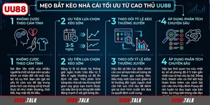 Mẹo bắt kèo nhà cái tối ưu từ cao thủ UU88