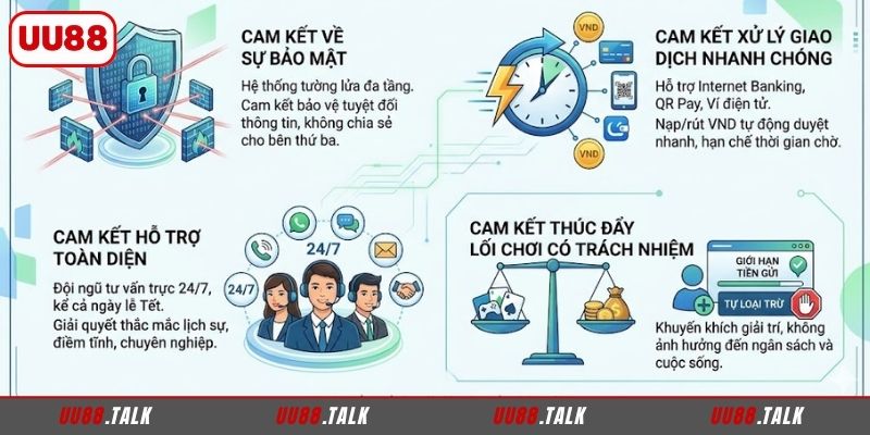 Những cam kết của UU88 đối với khách hàng