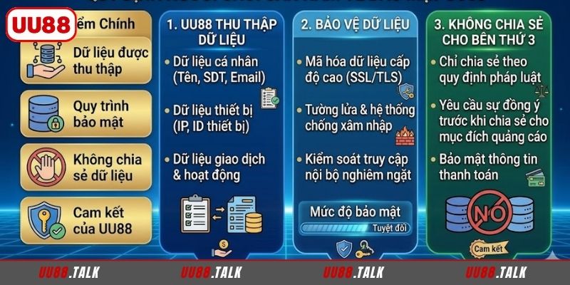 Những đều cần biết về chính sách bảo mật UU88