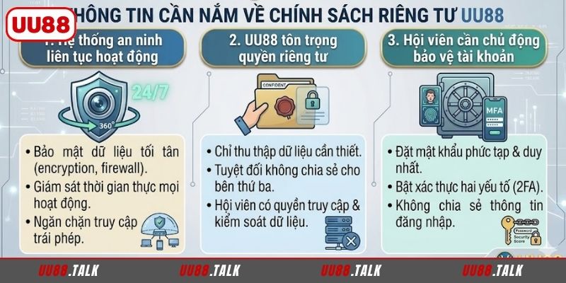 Những điều cần nắm về chính sách riêng tư UU88