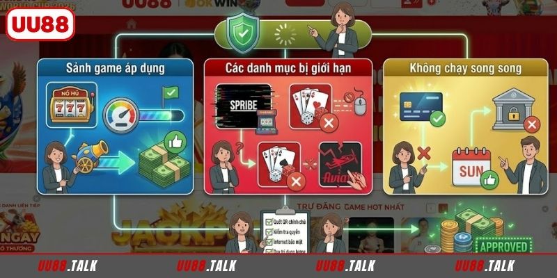 Phạm vi áp dụng thưởng nạp đầu UU88 tại các sảnh hợp lệ