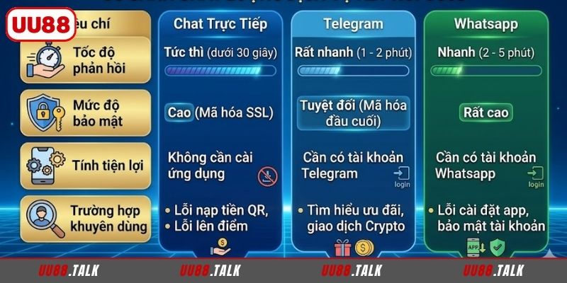 Review chất lượng dịch vụ liên hệ UU88