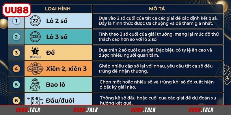 Tổng hợp các hình thức lô đề phổ biến ở xổ số miền Nam