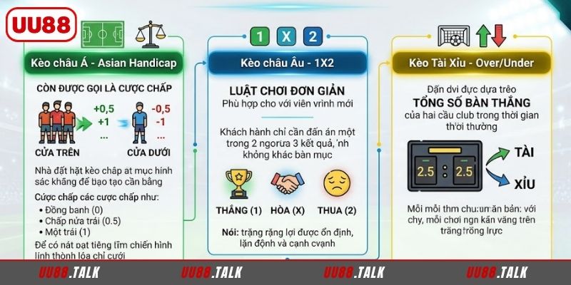 Tổng hợp các loại kèo nhà cái UU88 thông dụng nhất