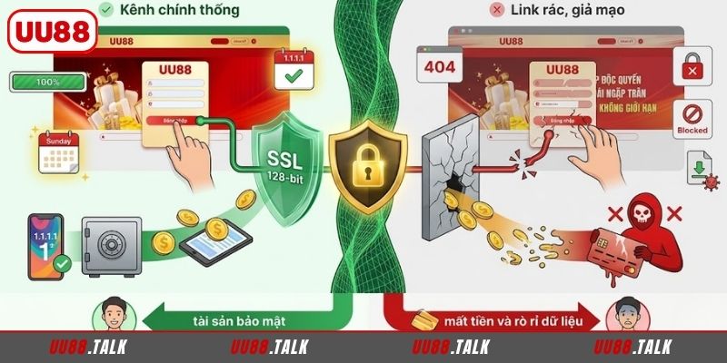Vai trò của việc đăng nhập UU88 thông qua hệ thống chính thức