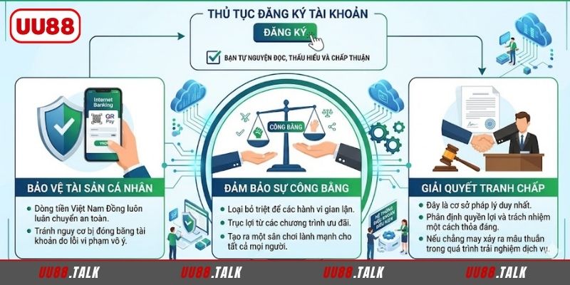 Vai trò quan trọng của điều khoản điều kiện UU88